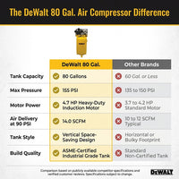 80 Gal. Vertical Stationary Electric Air Compressor — Comparison