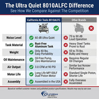 Ultra Quiet and Oil-Free 1.0 HP 8.0 Gal. 120 PSI Electric Aluminum Tank Air Compressor — Comparison