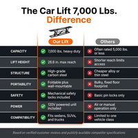 Car Lift, 7,000 Lbs. Capacity Portable Car Lift, 26.8 In. Max. Height, Carbon Steel Truck Lift with 120-Volt Power Unit — Comparison