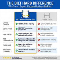 Car Lift Built for Heavy-Duty Vehicle Maintenance, 12,000 Lbs Capacity, 220V 4HP Motor, Single-Point Lock — Comparison